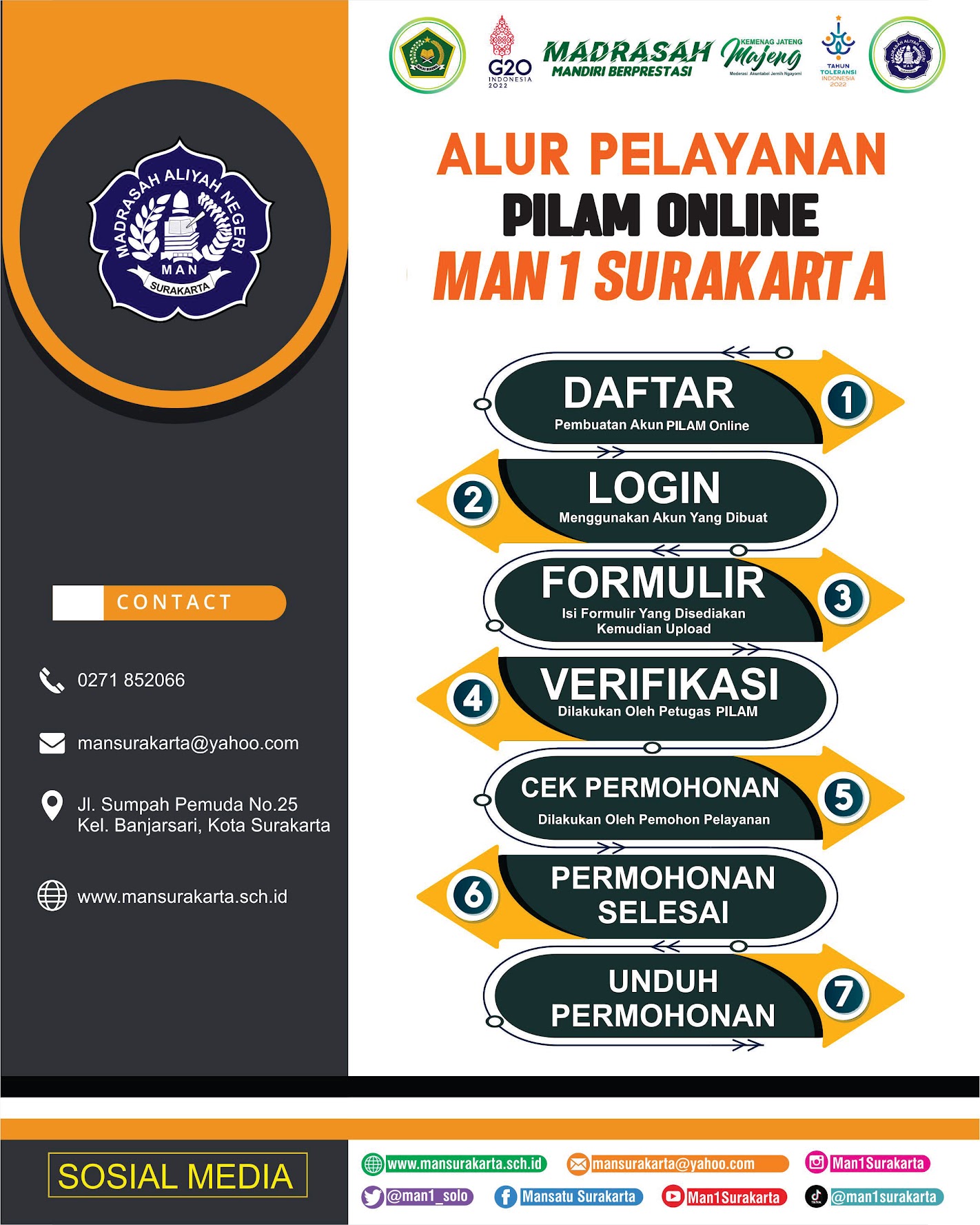 ALUR PILAM ONLINE ( Pusat Informasi dan Layanan Madrasah ) MAN 1 Surakarta