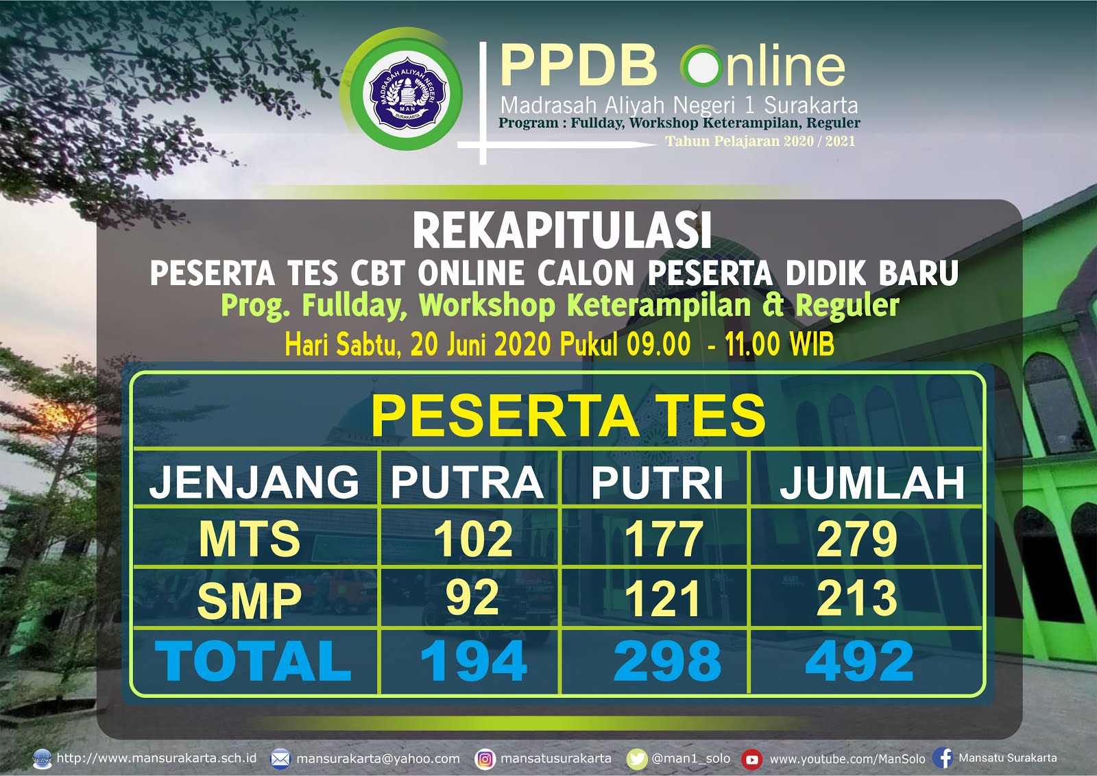 PPDB Prog. Fullday, Worksop Keterampilan dan Reguler Sukses diselenggarakan