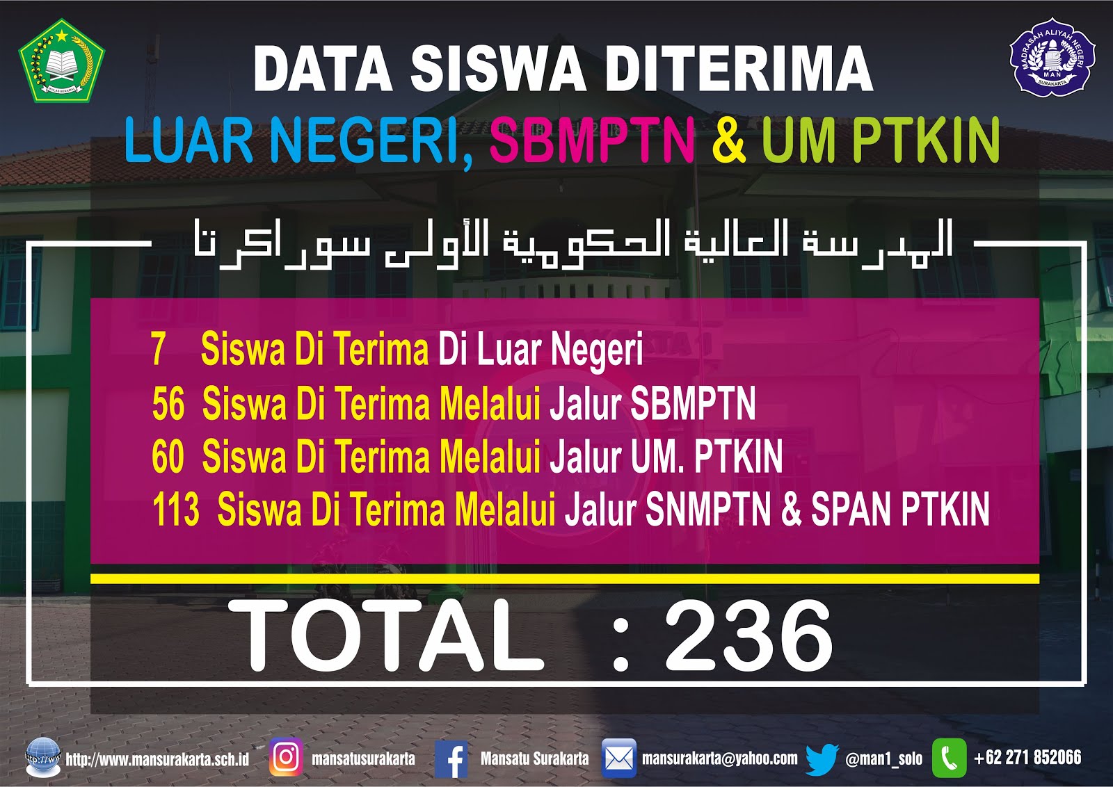 Siswa MAN 1 SOLO Diterima di Luar Negeri & Dalam Negeri